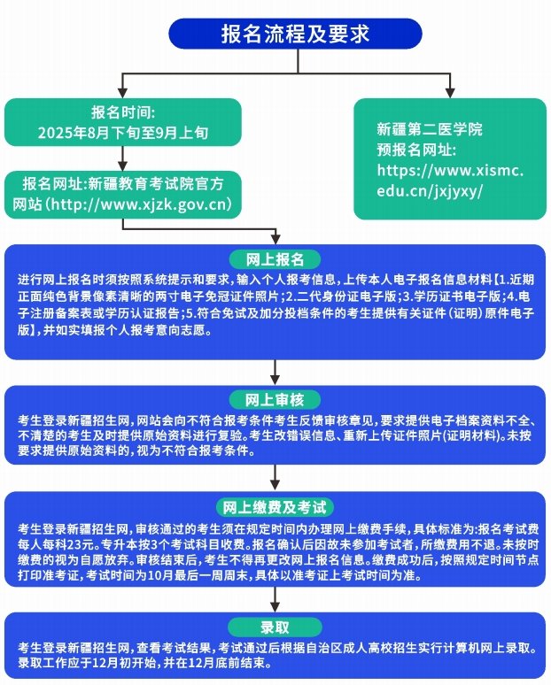 坐落于被誉为共和国石油长子