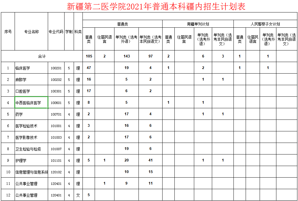 录取批次：