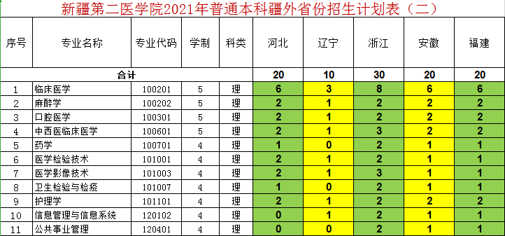 青海等21个省