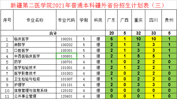 自治区进行招生