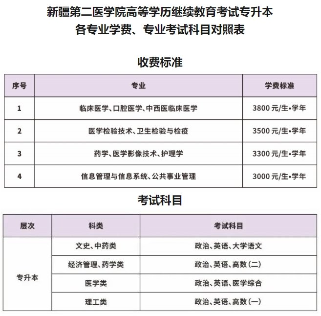 工学等多学科协调发展的自治区直属全日