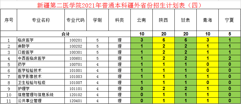 录取批次